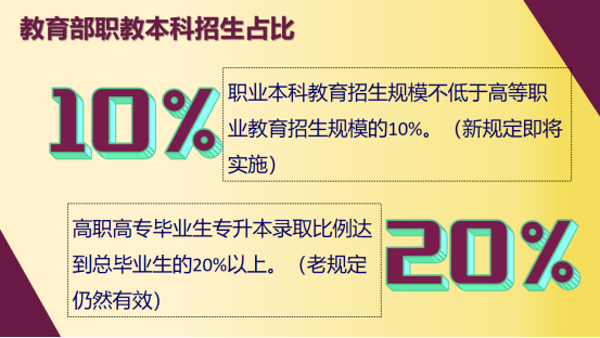 職教高考正式開啟，從中職到本科、研究生的升學(xué)通道打通！833