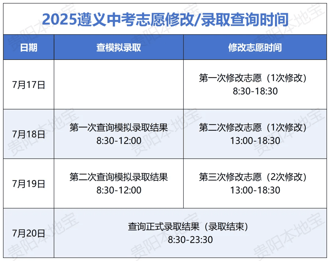 遵義、銅仁2025年中考分數線公布！